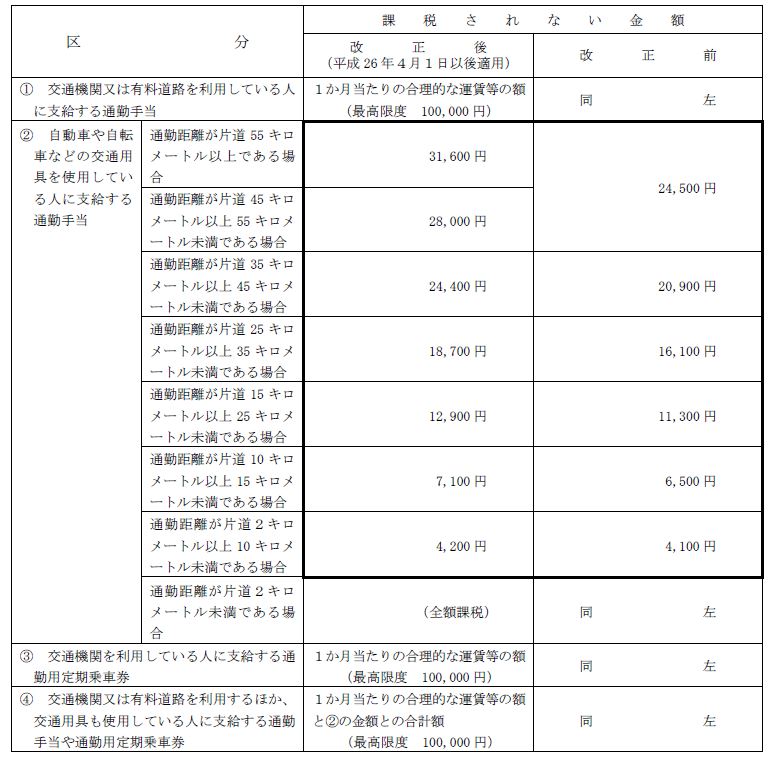 ��ېŌ��x�z�ύX